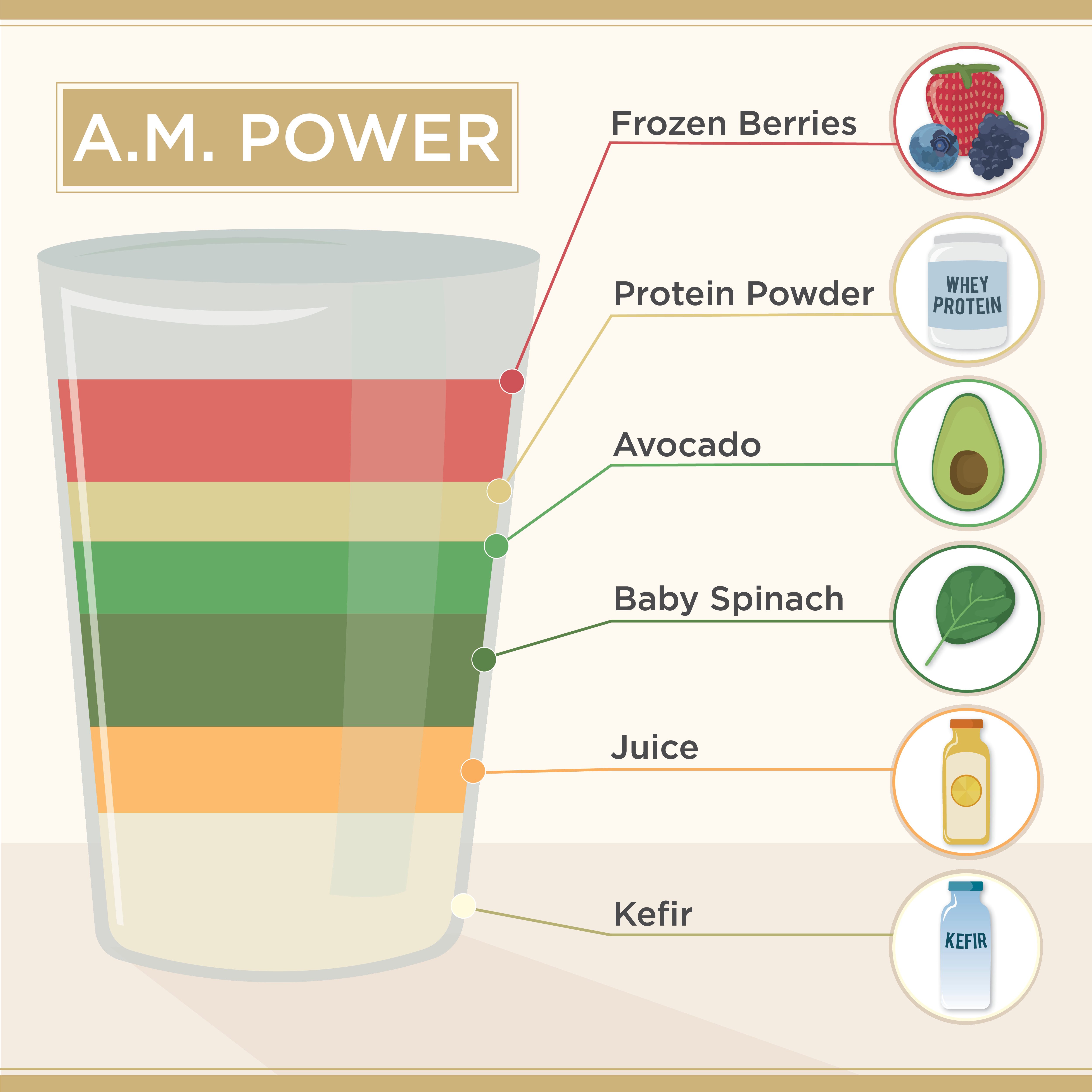 A.M. Power Smoothie Recipe