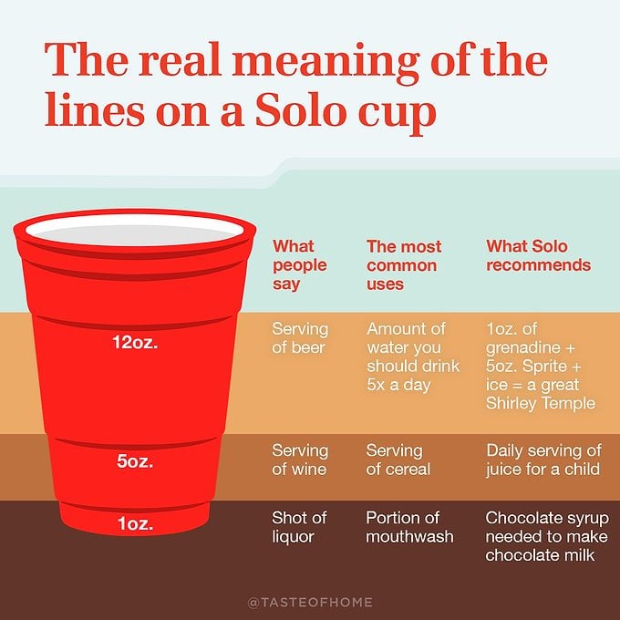 The Real Meaning Of The Lines On A Solo Cup