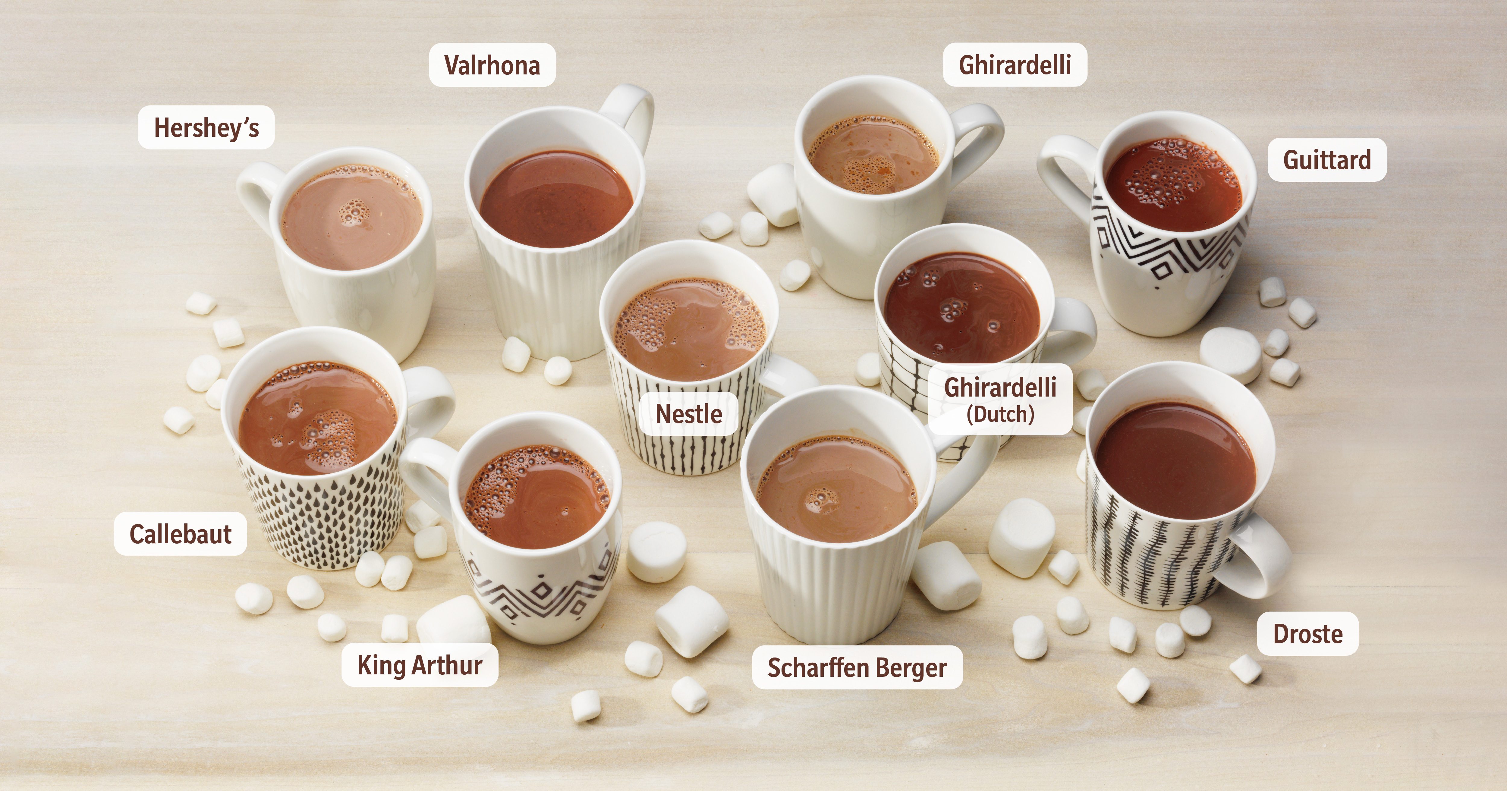 Tkp Cocoa