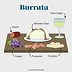 12 Cheese Board Pairings to Elevate Your Charcuterie Spread