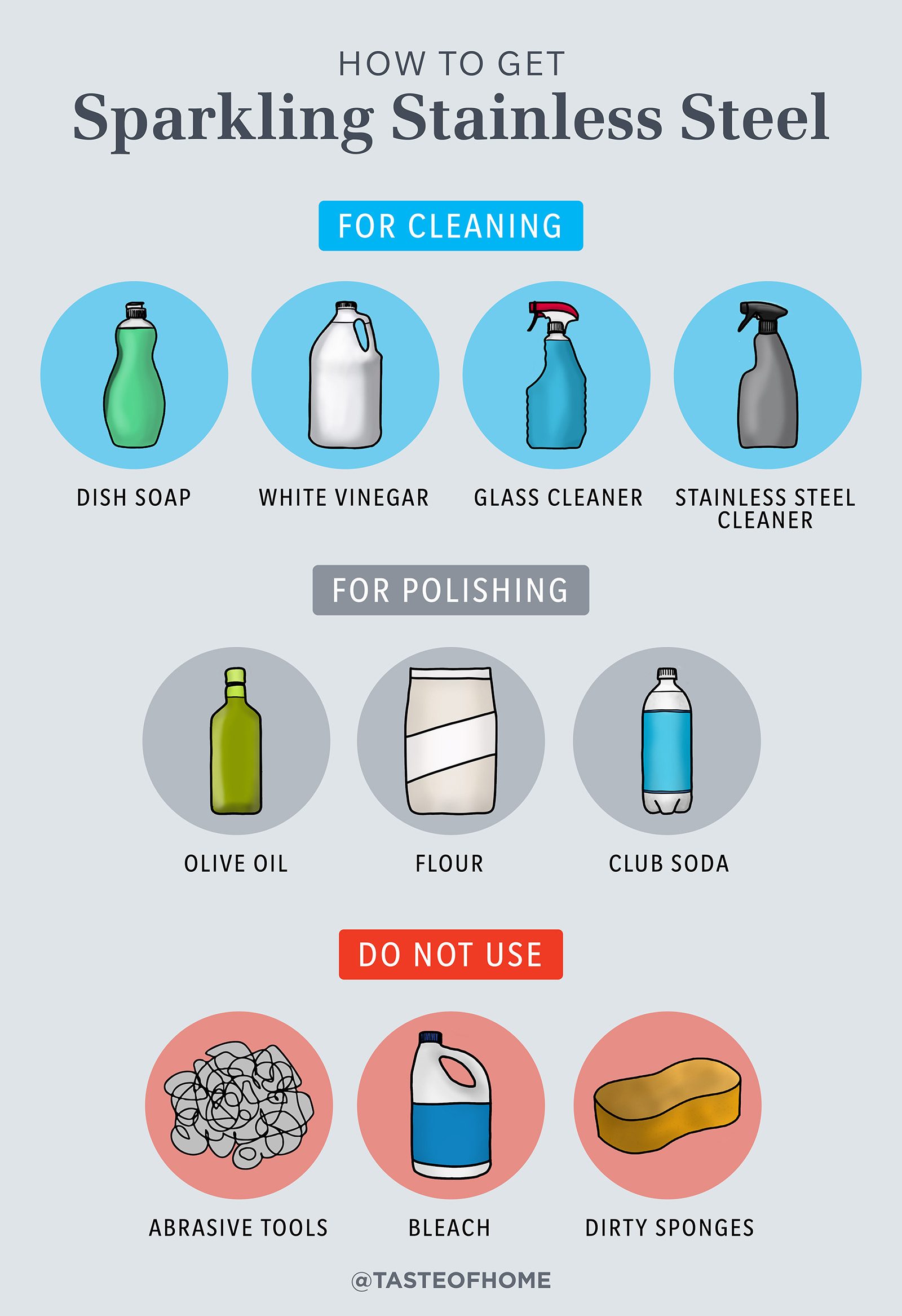 stainless steel cleaning graphic