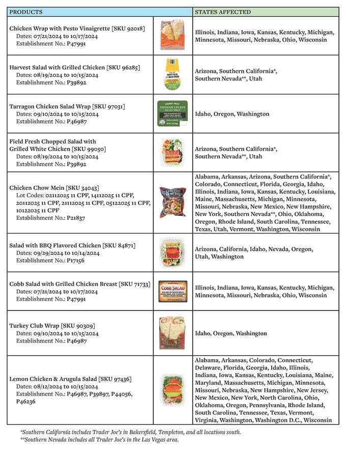 Trader Joe's Product Recall Chart
