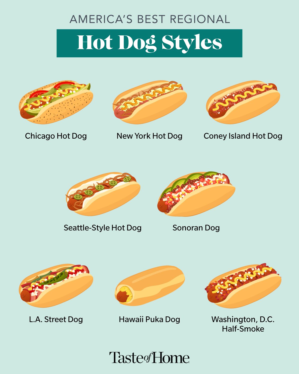 America's Best Regional Hot Dog Styles Infographic with illustration on light green background