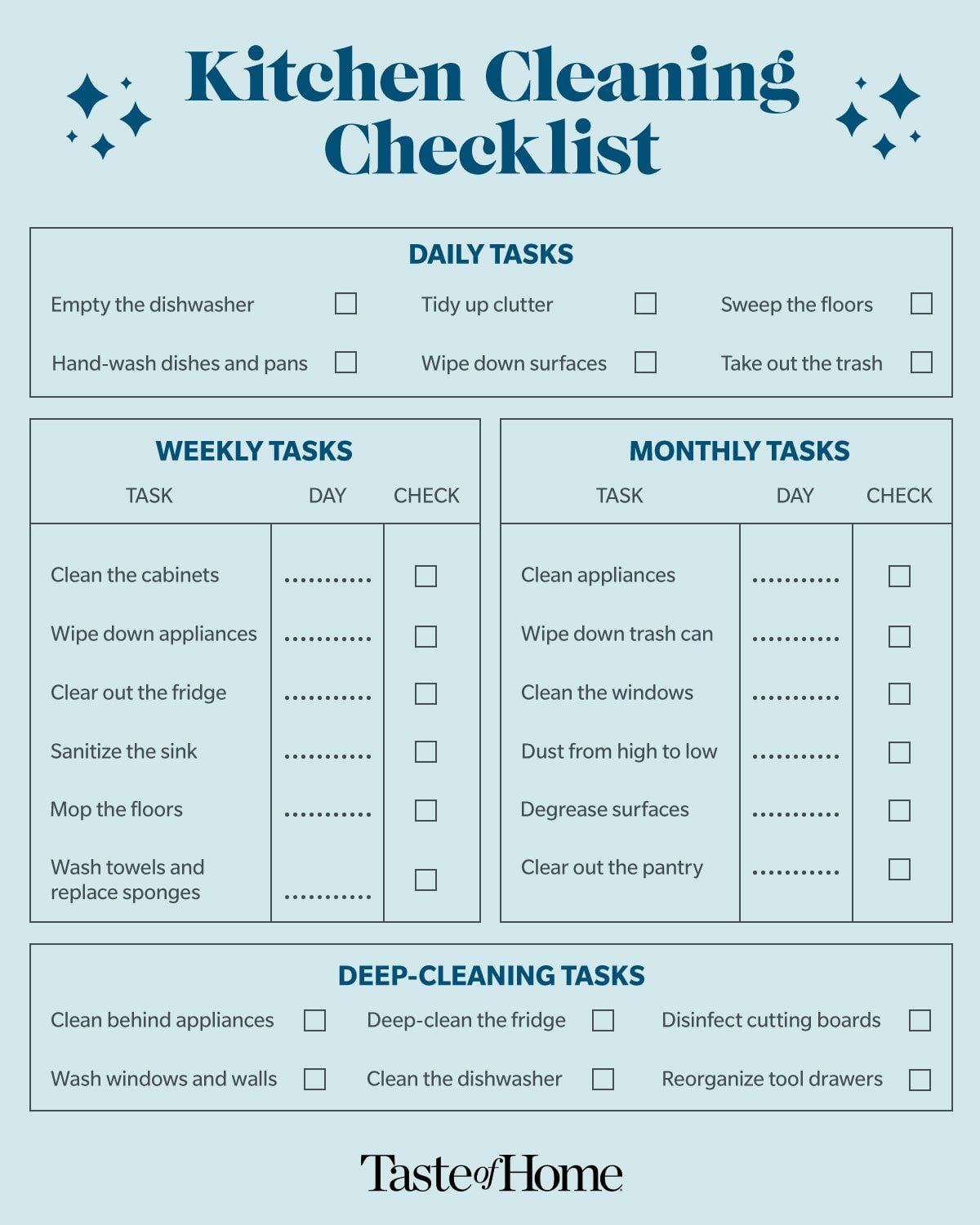 A kitchen cleaning checklist guiding how to clean your kitchen daily, weekly, monthly and other deep cleaning tasks.