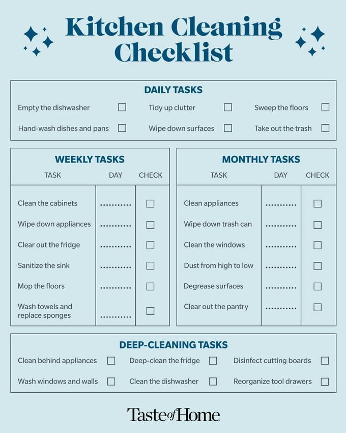 A kitchen cleaning checklist guiding how to clean your kitchen daily, weekly, monthly and other deep cleaning tasks.
