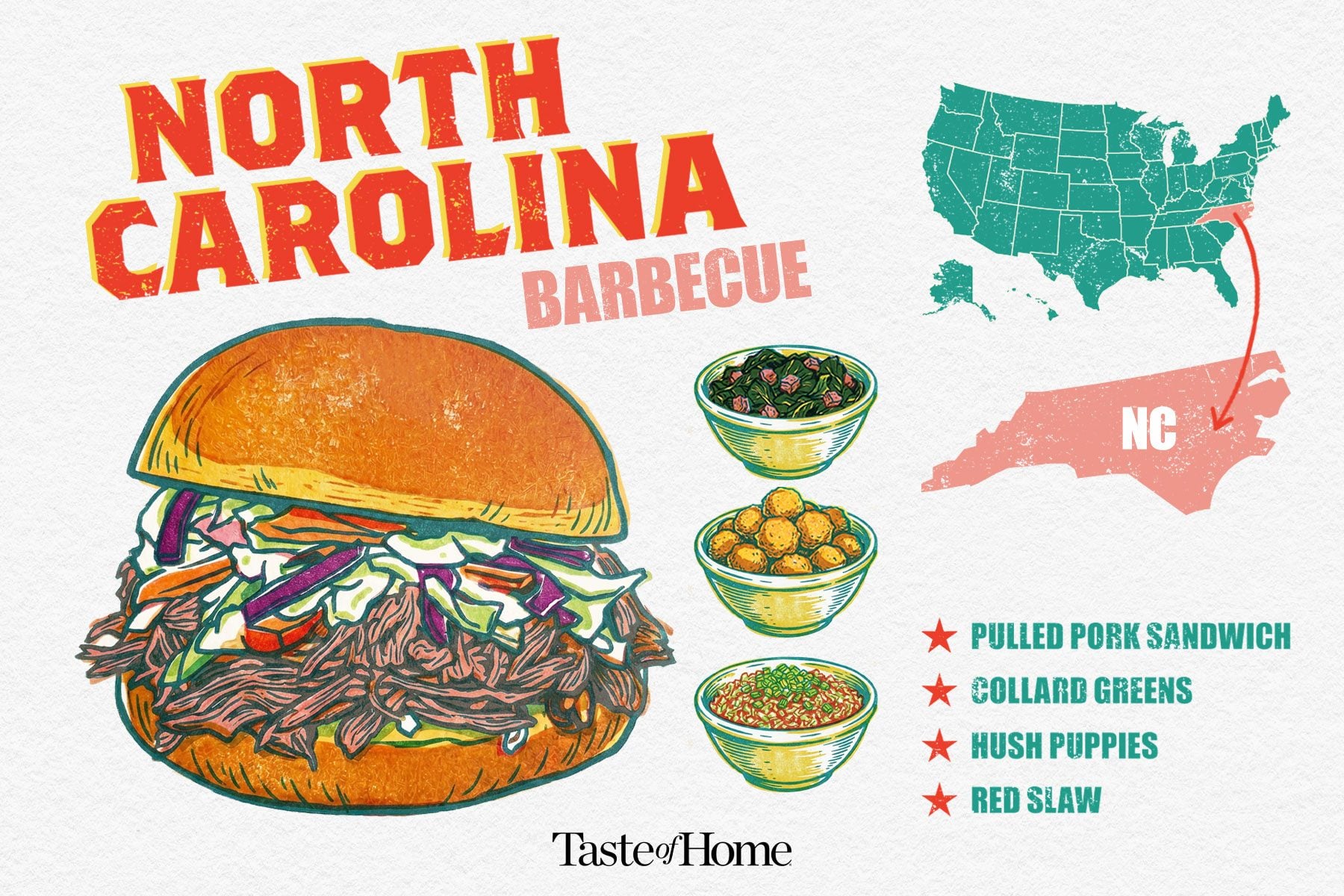 A graphic showing North Carolina Style Barbecue dishes with the US map on the right showing North Caroline state.