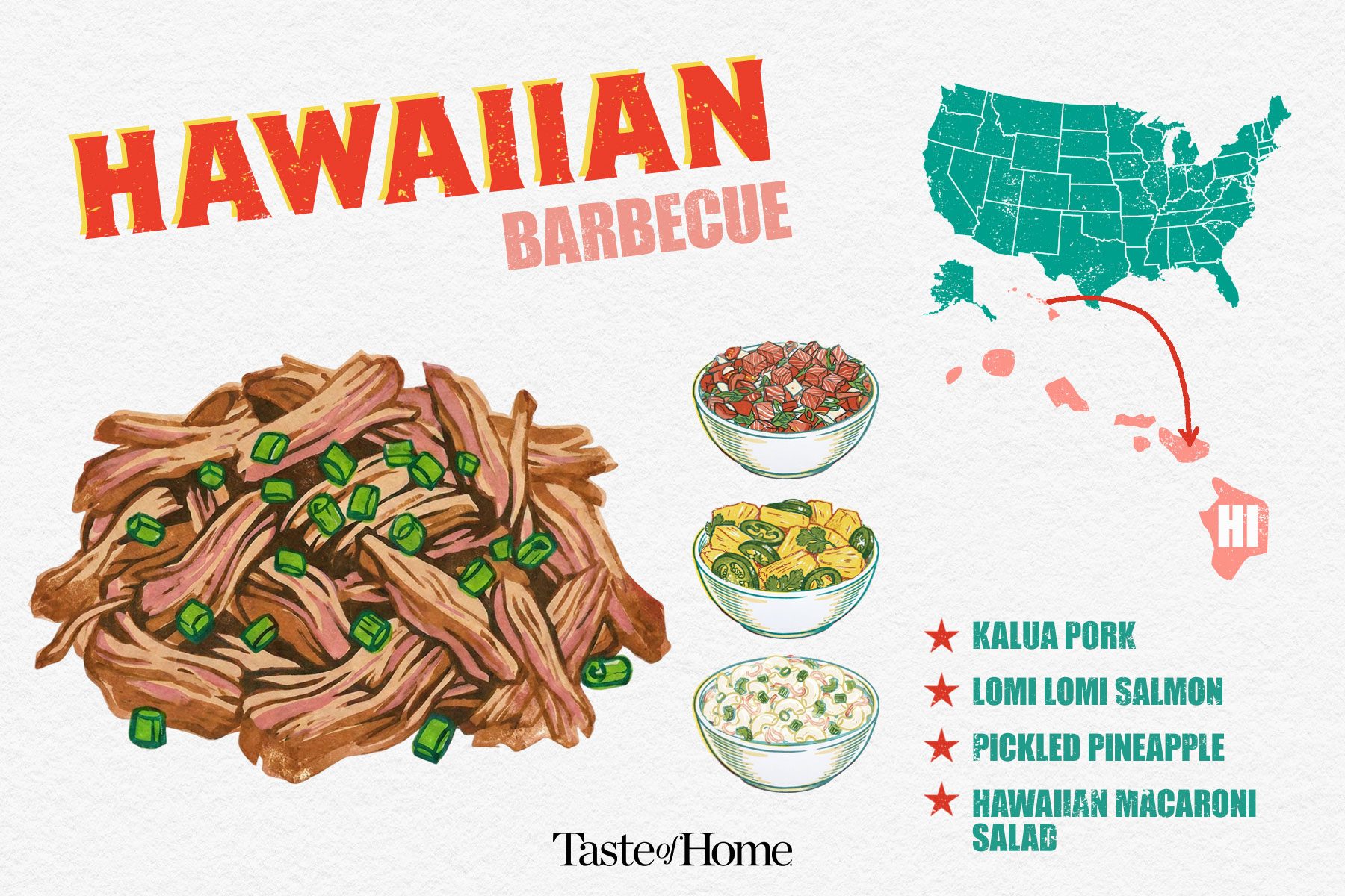 A graphic showing Hawaiian Style Barbecue dishes with the US map on the right showing the Hawaii state.