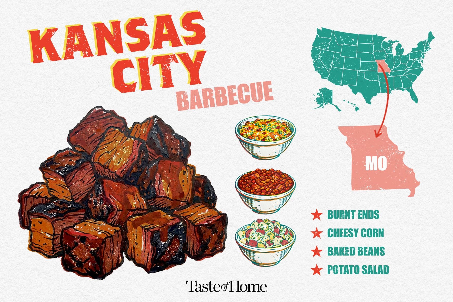 A graphic showing Kansas City style of burnt ends with it's sides and the US map on the right showing Missouri state.
