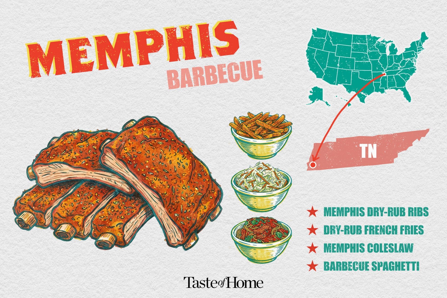 A graphic showing Memphis Style Barbecue dishes with the US map on the right showing Tennessee state.