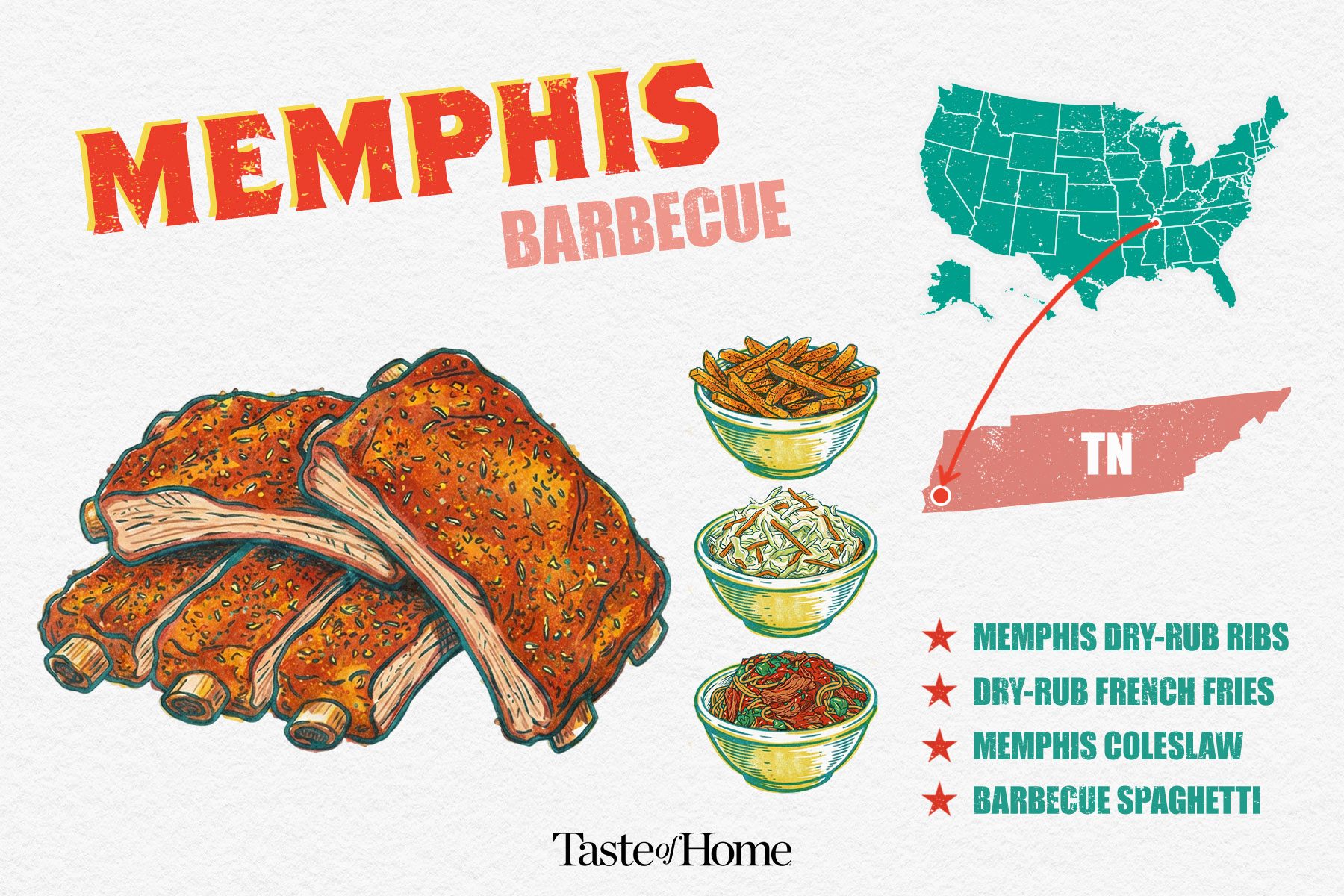 A graphic showing Memphis Style Barbecue dishes with the US map on the right showing Tennessee state.